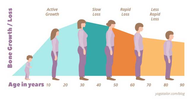 osteoporosis and bone health clinic